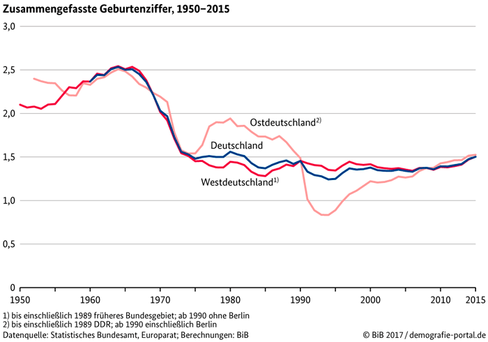 Demografischer Wandel Drucken